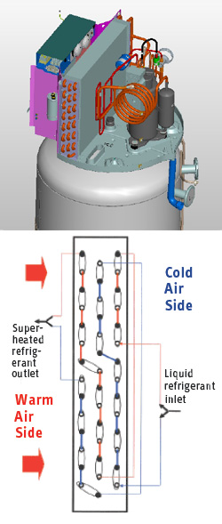 Accelera's efficient evaporator has superior cold climate performance