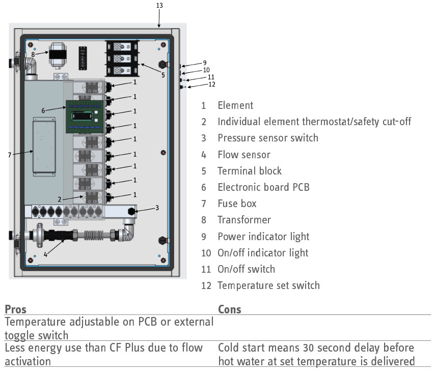 CE Plus labeled diagram with pros & cons