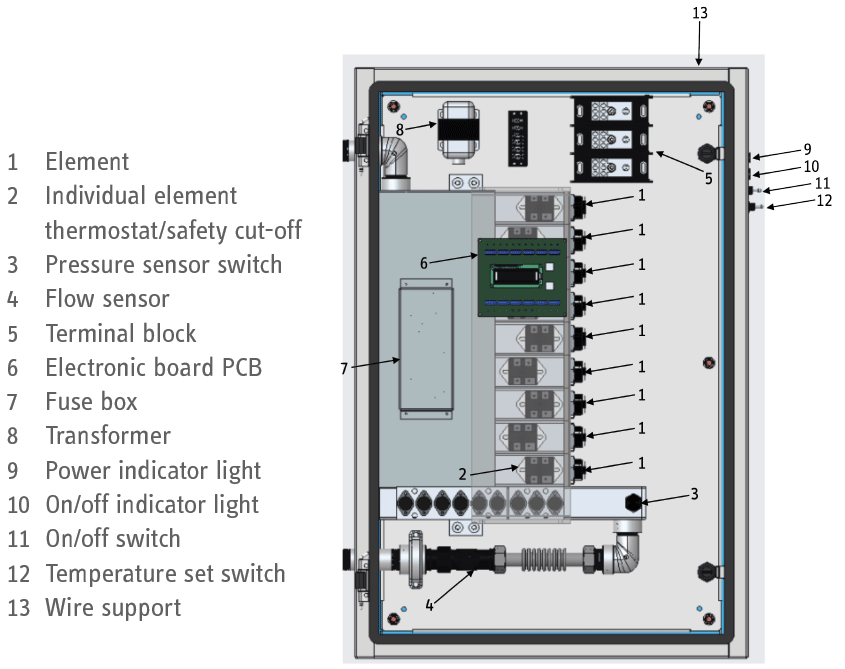 CES Plus internal labeled view