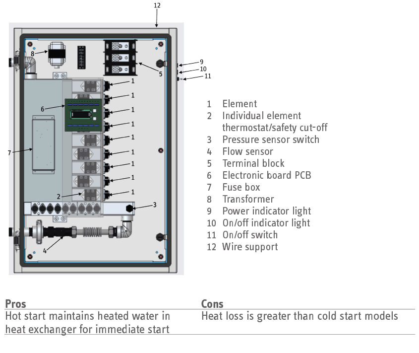 CF Plus labeled diagram with pros & cons