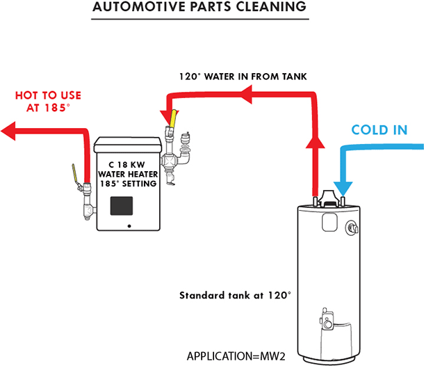 Automotive parts cleaning tankless diagram