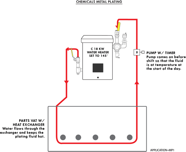 Metal plating tankless diagram