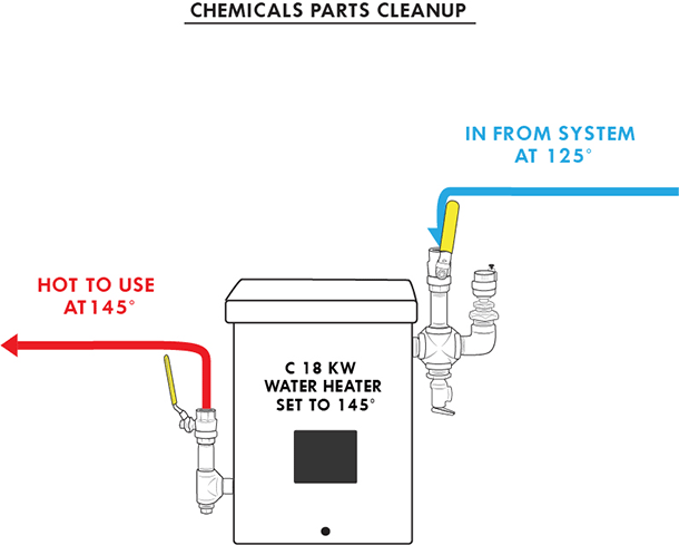 Chemical parts cleanup tankless diagram