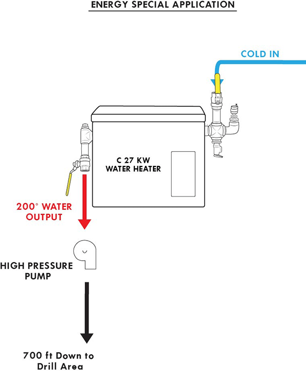 Energy special application oil well tankless diagram