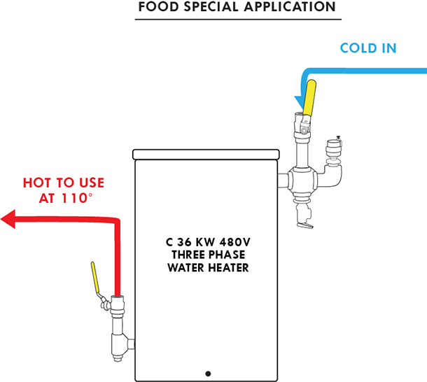 Wiring Diagram For Industrial Safety Showers