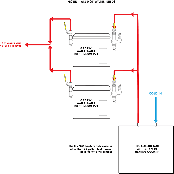 Hotel complete hot water needs tankless diagram