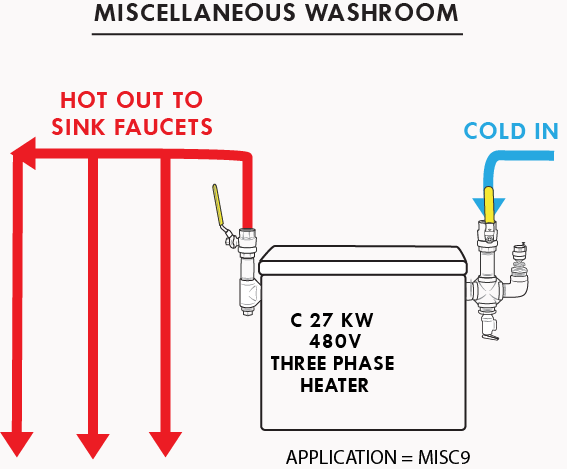 Multi-sink washroom application