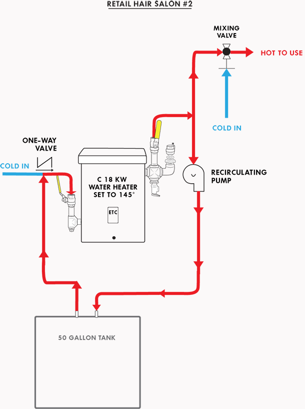 Multiple sink hair salon application tankless diagram