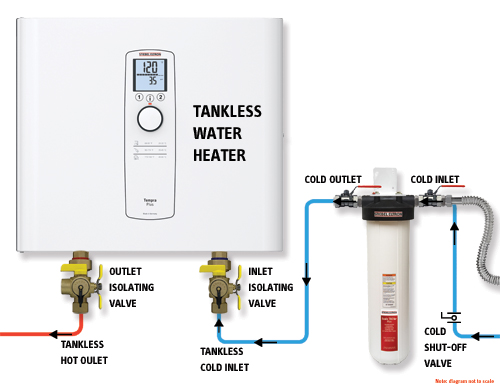 Electric Water Heater Cover