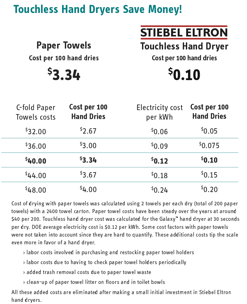 Cost Comparison