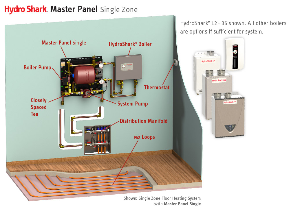 Hydroshark Modular Panel System For Radiant Floor Heating