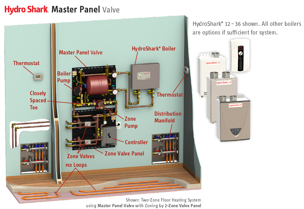 https://www.stiebel-eltron-usa.com/sites/default/files/hydro-shark-master-panel-valve-electric.jpg