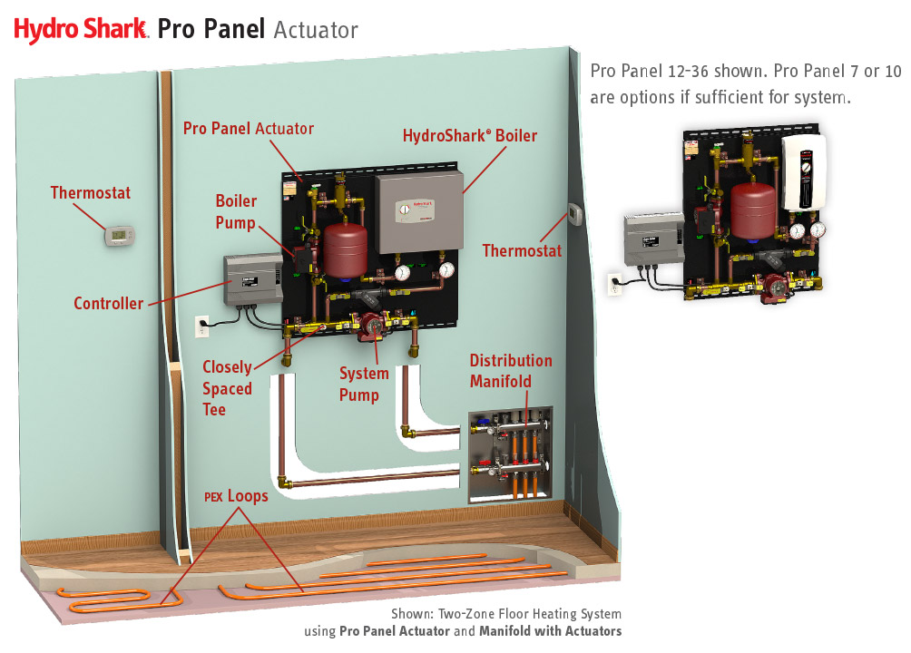 https://www.stiebel-eltron-usa.com/sites/default/files/hydro-shark-pro-panel-actuator-boilers.jpg