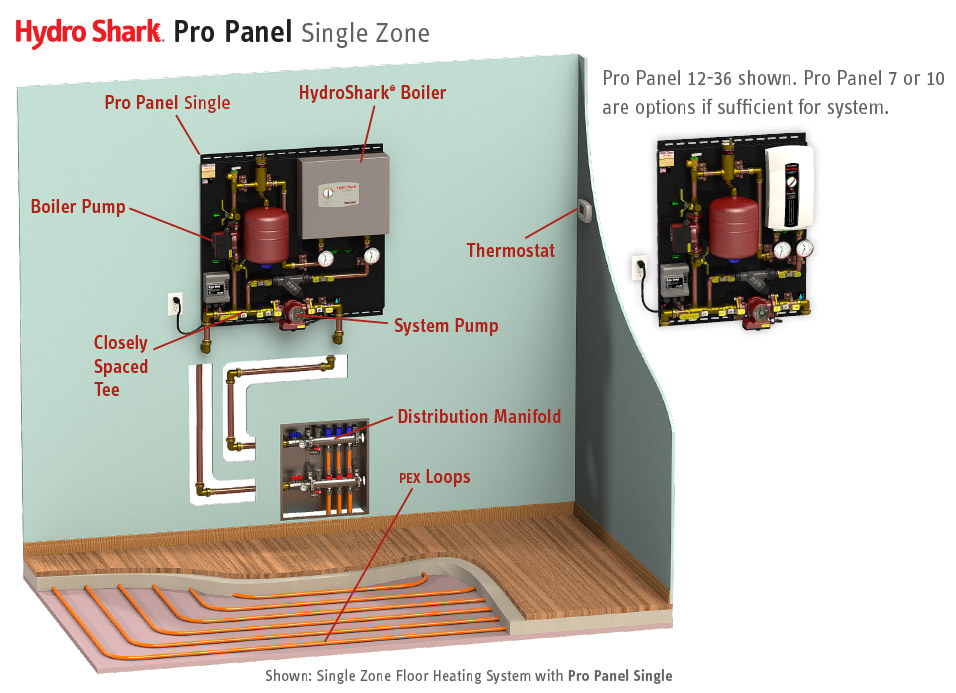 Hydroshark Modular Panel System For Radiant Floor Heating