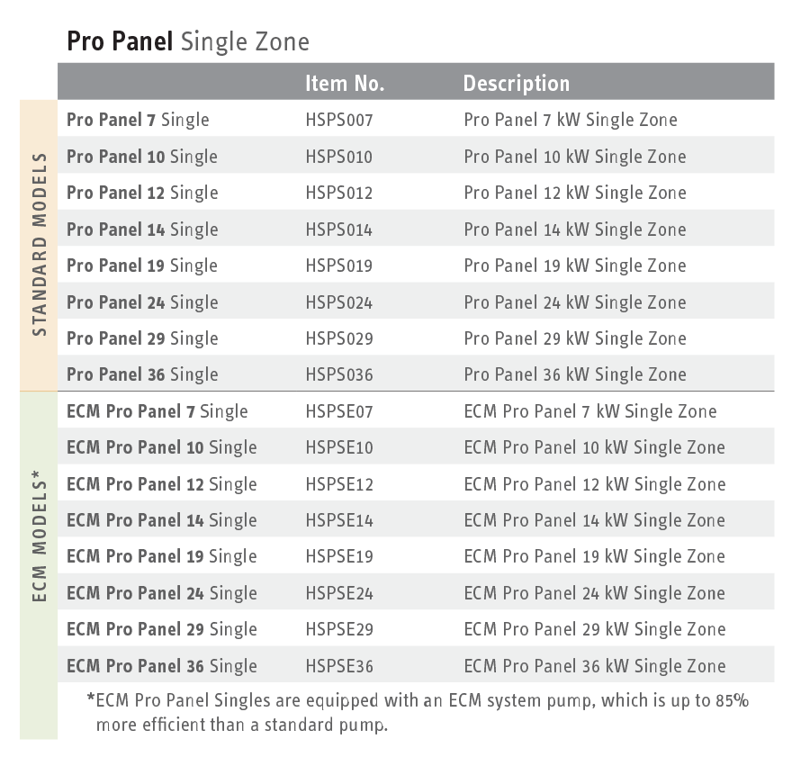 Boiler Sizing Chart