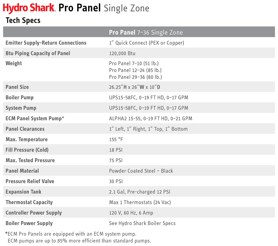 HydroShark Pro Panel Single Tech Specs