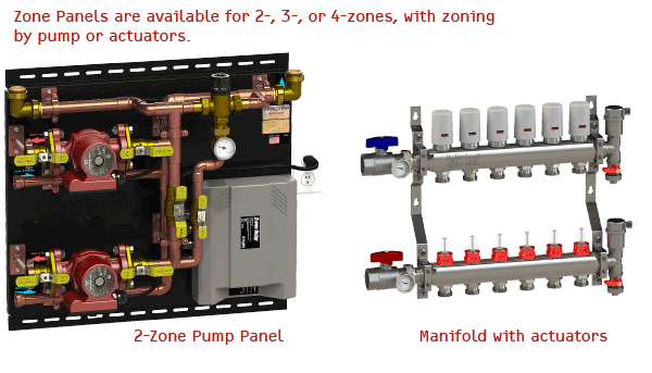 HydroShark Zoning Panels