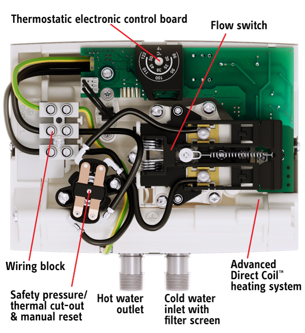 Mini-E Tankless Internal Labeled