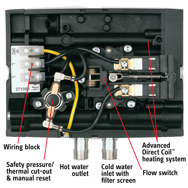 Mini™ Tankless Internal Labeled