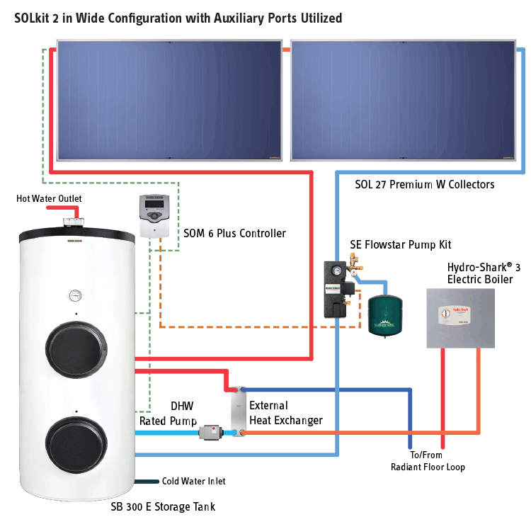 Tankless Water Heaters For Your Home - AOSmith