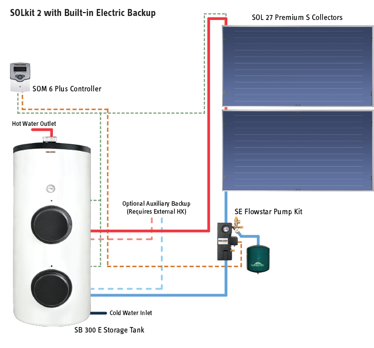 SOLkit 2 with Built-in Electric Backup