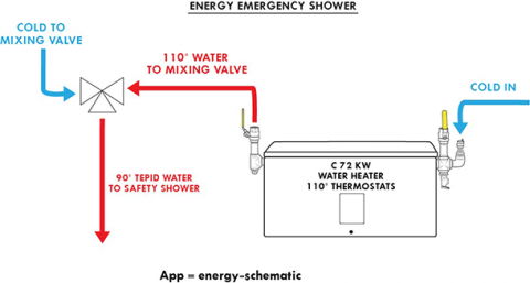 application diagrams for commercial & industrial water heating