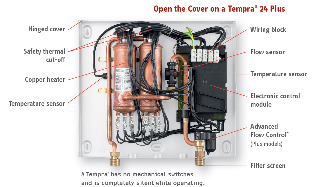 Tempra 24 Plus Labeled Internal View