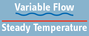 Variable Flow - Steady Temperature