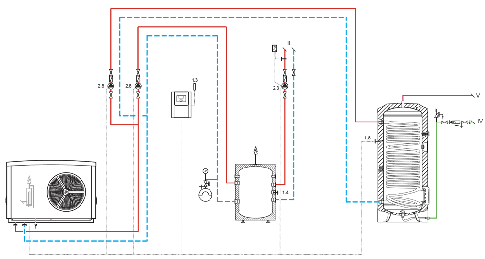 WPL installation with SBP buffer tank